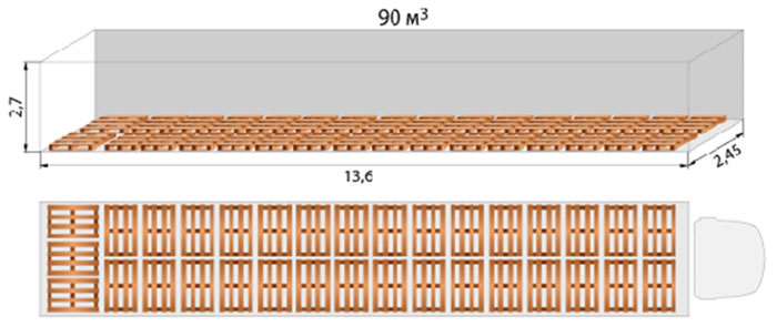 Схема размещения паллет